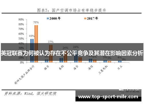 英冠联赛为何被认为存在不公平竞争及其潜在影响因素分析