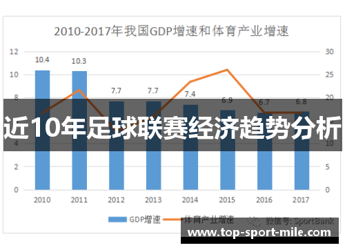 近10年足球联赛经济趋势分析