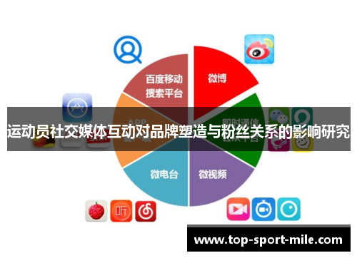 运动员社交媒体互动对品牌塑造与粉丝关系的影响研究 运动员社交媒体互动对品牌塑造与粉丝关系的影响研究