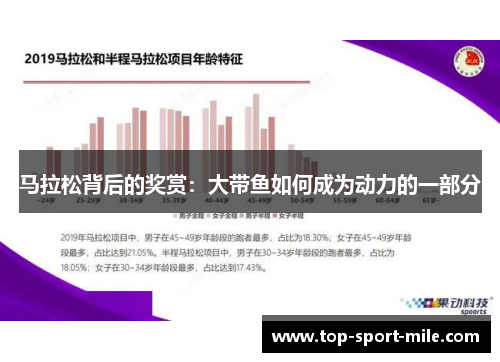 马拉松背后的奖赏:大带鱼如何成为动力的一部分 马拉松背后的奖赏:大带鱼如何成为动力的一部分