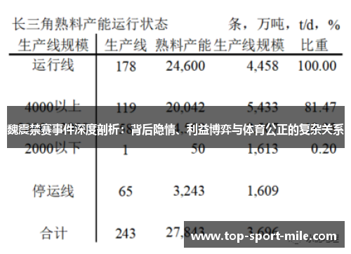 魏震禁赛事件深度剖析：背后隐情、利益博弈与体育公正的复杂关系