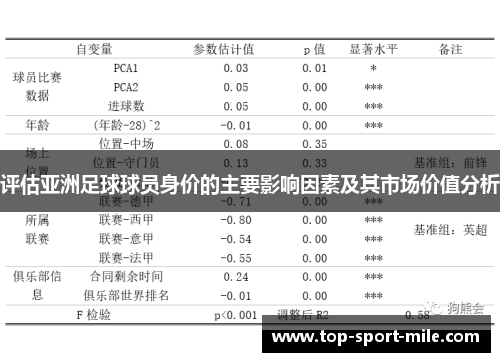 评估亚洲足球球员身价的主要影响因素及其市场价值分析