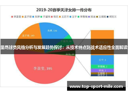 里昂球员风格分析与发展趋势探讨:从技术特点到战术适应性全面解读 里昂球员风格分析与发展趋势探讨:从技术特点到战术适应性全面解读