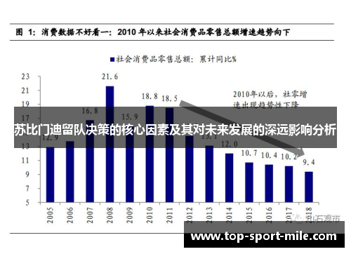 苏比门迪留队决策的核心因素及其对未来发展的深远影响分析