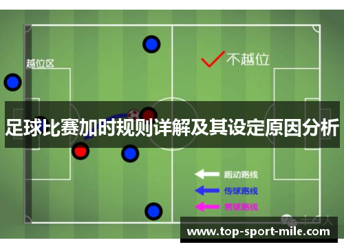 足球比赛加时规则详解及其设定原因分析