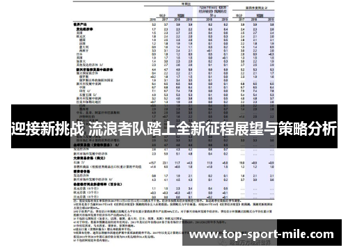迎接新挑战 流浪者队踏上全新征程展望与策略分析