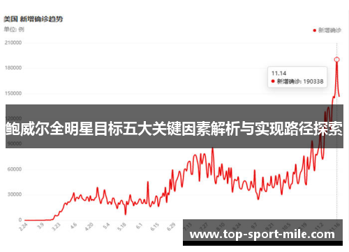 鲍威尔全明星目标五大关键因素解析与实现路径探索 鲍威尔全明星目标五大关键因素解析与实现路径探索