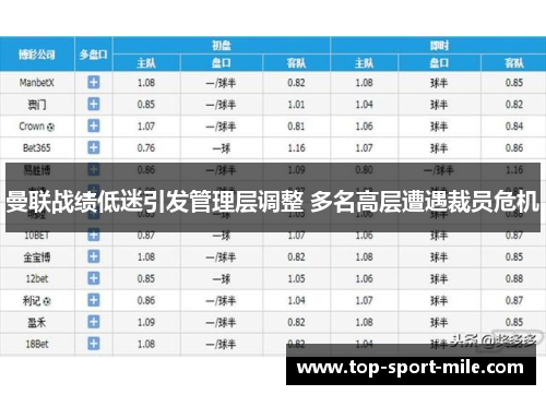 曼联战绩低迷引发管理层调整 多名高层遭遇裁员危机
